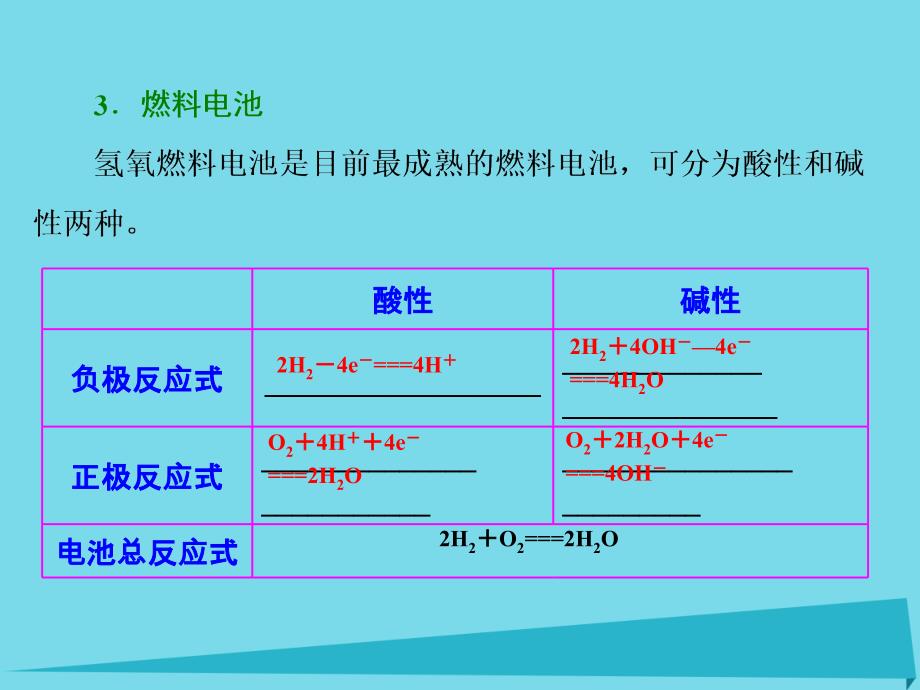 湖南省长沙市2017届高考化学 化学电源复习课件_第4页