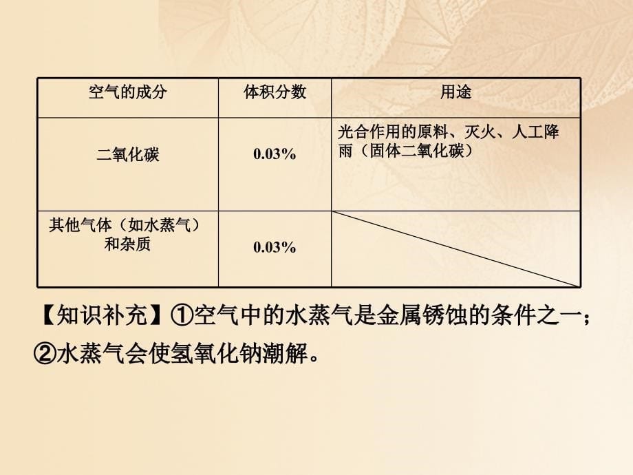 2018中考化学复习 第一部分 教材知识梳理 第二单元 我们周围的空气课件_第5页