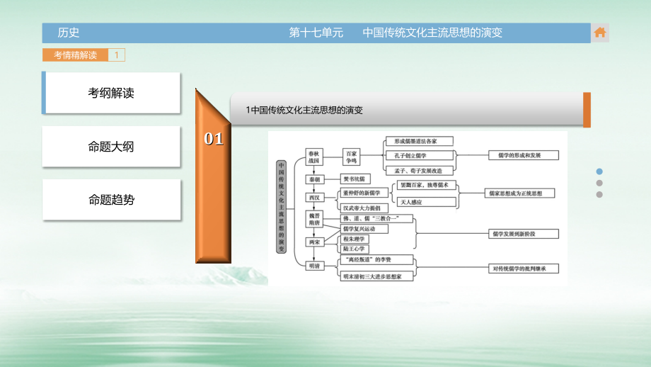 2018版高三历史一轮复习（考情精解读+知识全通关+题型全突破+史料深研析）第十七单元 中国传统文化主流思想的演变课件_第3页