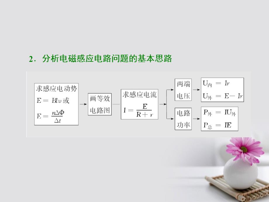 2018版高考物理一轮复习 第九章 电磁感应 第3节 电磁感应中的电路和图像问题课件_第2页