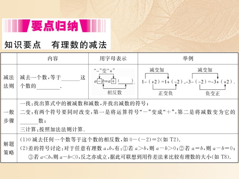 2017秋七年级数学上册 1.4 有理数的加法和减法 1.4.2 第1课时 有理数的减法课件2 （新版）湘教版_第2页