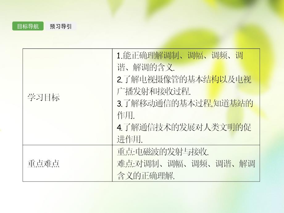 高中物理 第四章 电磁波及其应用 4.3 电磁波的发射和接收课件 新人教版选修1-1_第2页