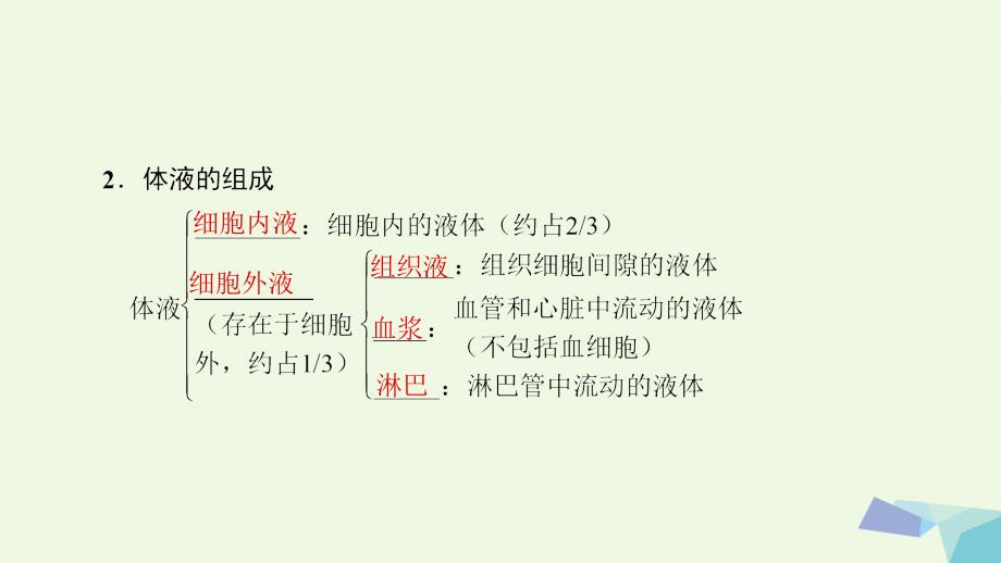 2018版高中生物 第2章 2.2 人体生命活动的调节（第1课时）人脑的高级功能课件 苏教版必修3_第4页