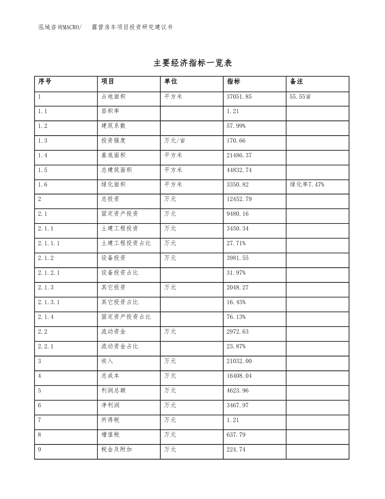 露营房车项目投资研究建议书.docx_第5页