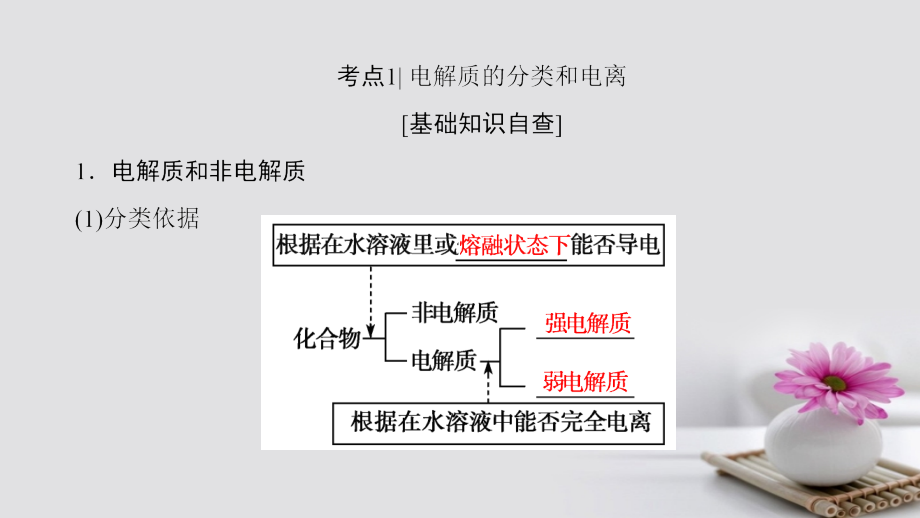 2018版高考化学一轮总复习 第2章 元素与物质世界 第2节 电解质与离子反应课件 鲁科版_第3页