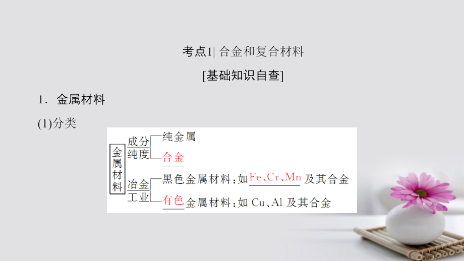 2018版高考化学一轮总复习 第4章 材料家族中的元素 第3节 金属材料和复合材料课件 鲁科版_第3页