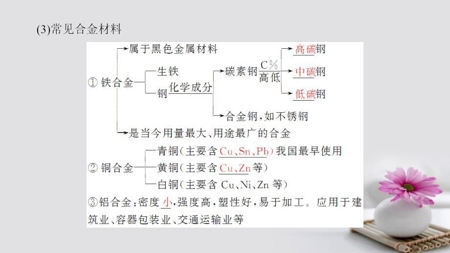 2018版高考化学一轮总复习 第4章 材料家族中的元素 第3节 金属材料和复合材料课件 鲁科版_第5页