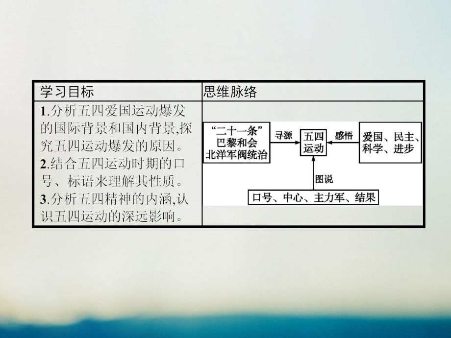 2017秋高中历史 第四单元 内忧外患与中华民族的奋起 第16课 五四爱国运动课件 岳麓版必修1_第2页