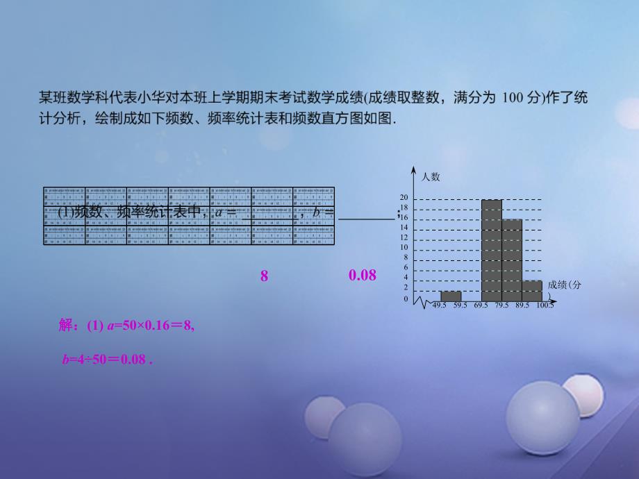 2017春七年级数学下册 专题复习 绘制频数直方图课件 （新版）新人教版_第4页