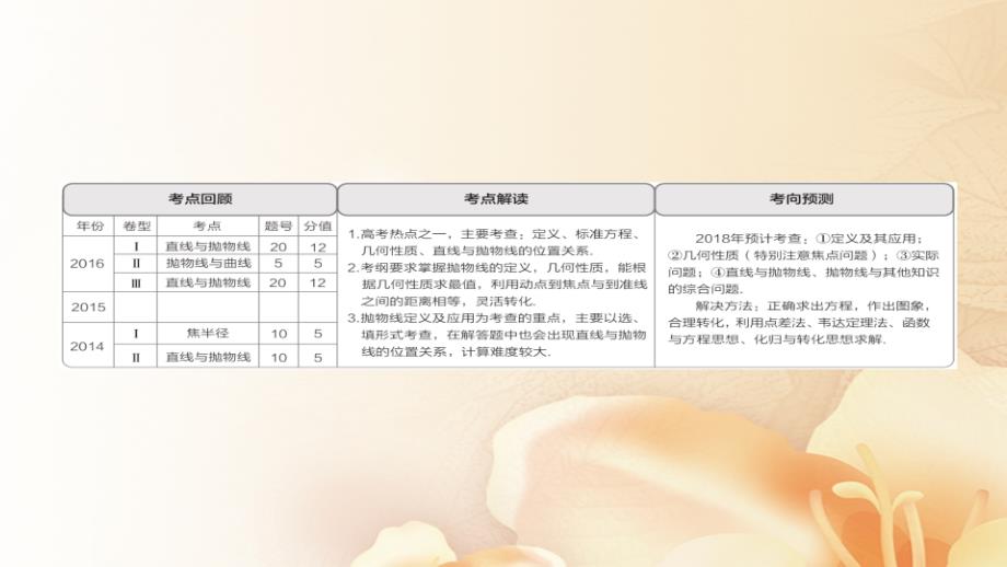 2018版高考数学一轮总复习 第8章 平面解析几何 8.7 抛物线课件 文_第2页