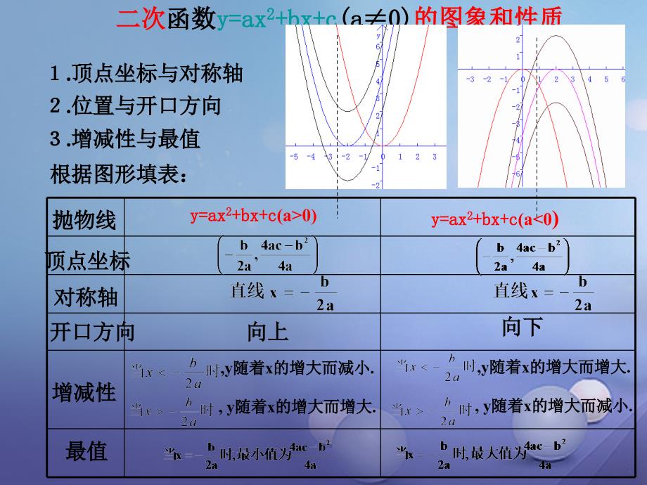 2017春九年级数学下册 26.2 二次函数的图象与性质课件4 （新版）华东师大版_第2页