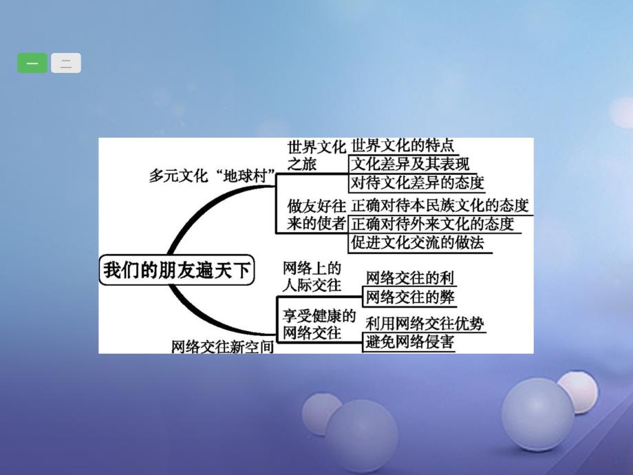 2018届中考政治一轮复习 3.3 我们的朋友遍天下课件_第2页