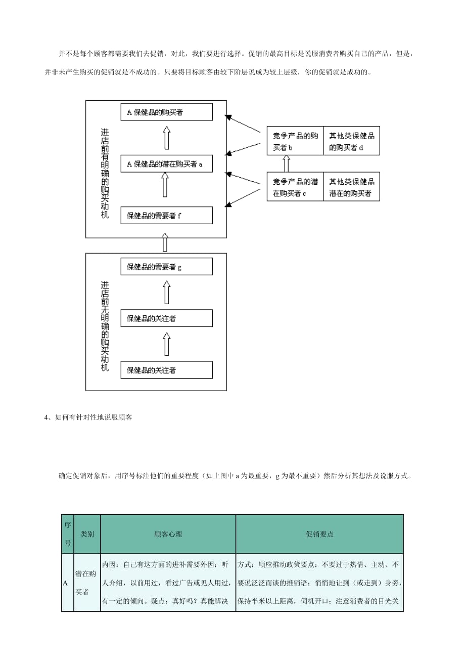 （工作规范）保健品终端促销人员工作规范_第4页