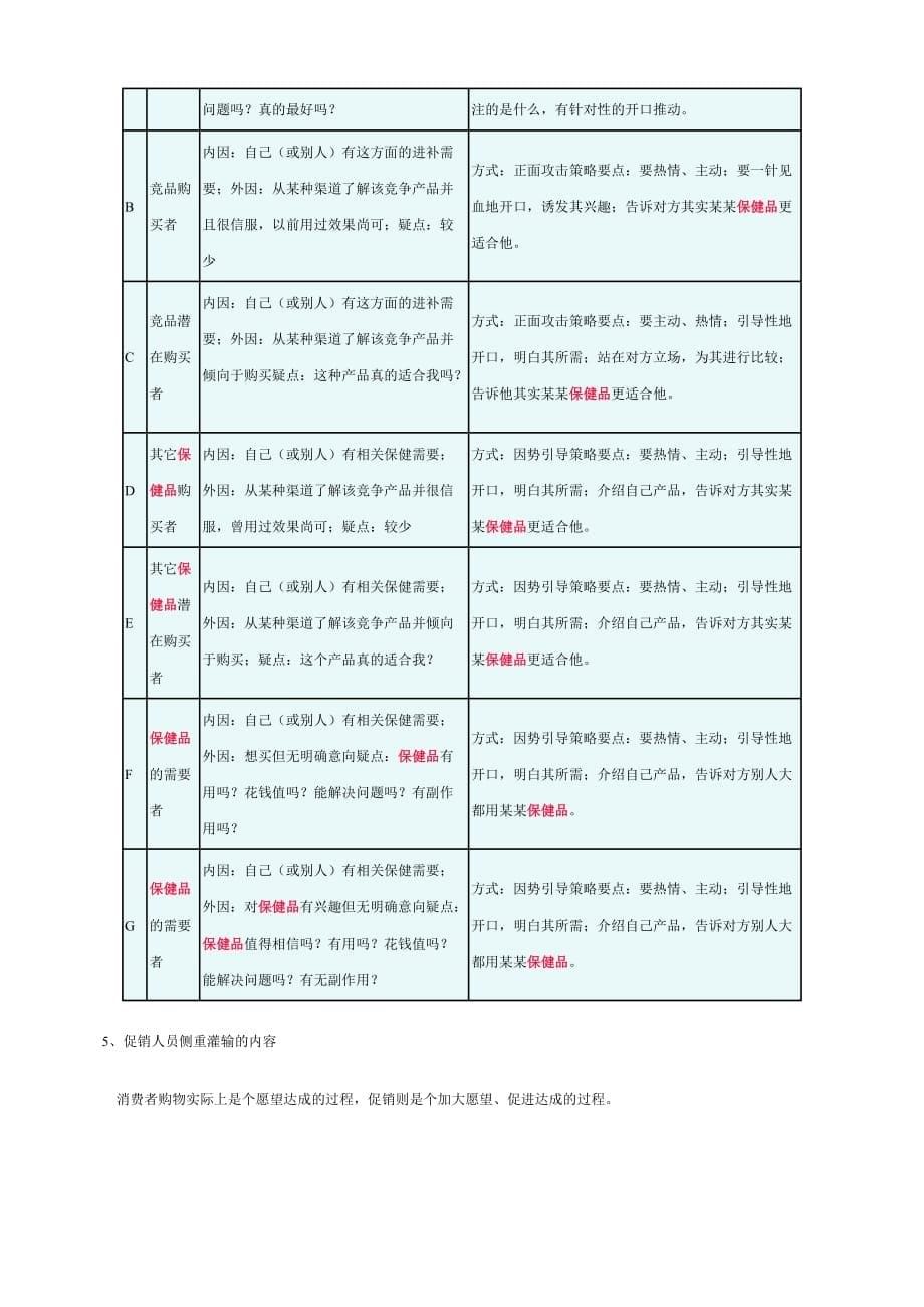 （工作规范）保健品终端促销人员工作规范_第5页