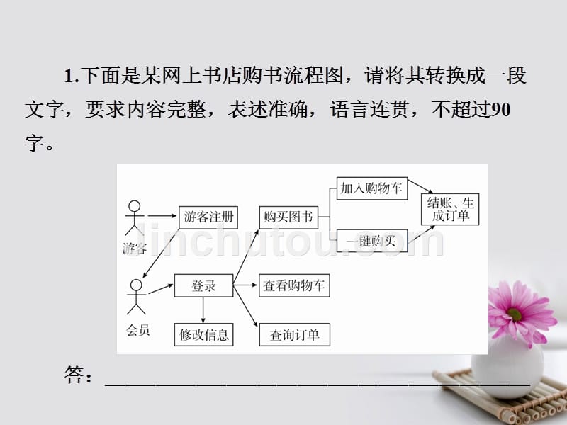 2018版高考语文一轮总复习 专题六 图文转换专题检测课件_第1页