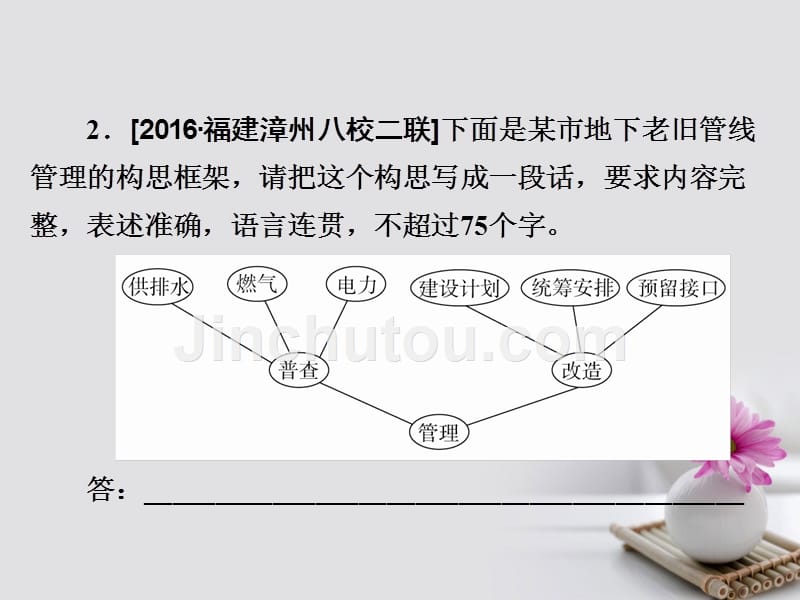 2018版高考语文一轮总复习 专题六 图文转换专题检测课件_第4页