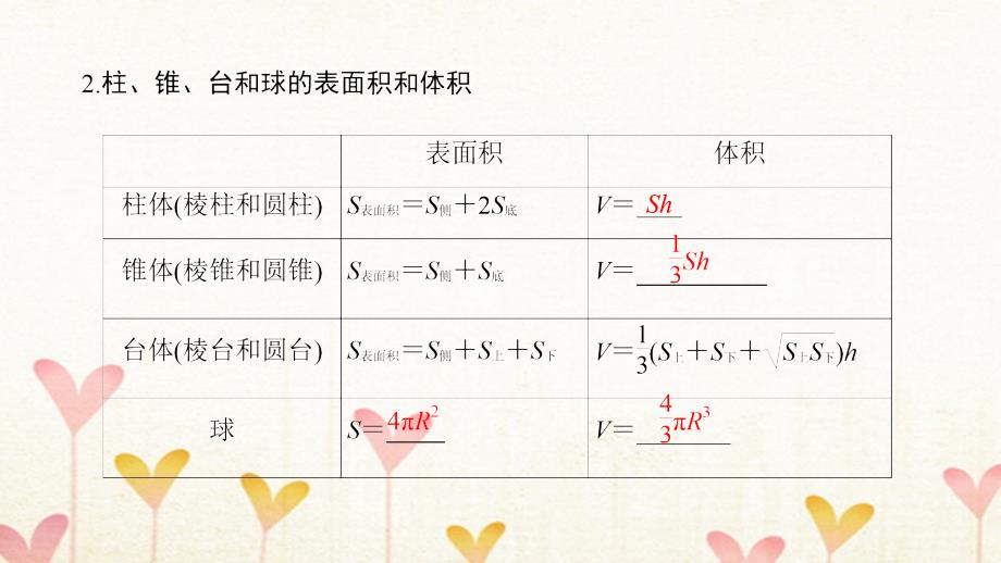 2018高考数学一轮复习 第7章 立体几何初步 第5节 简单几何体的面积与体积课件 文 北师大版_第4页