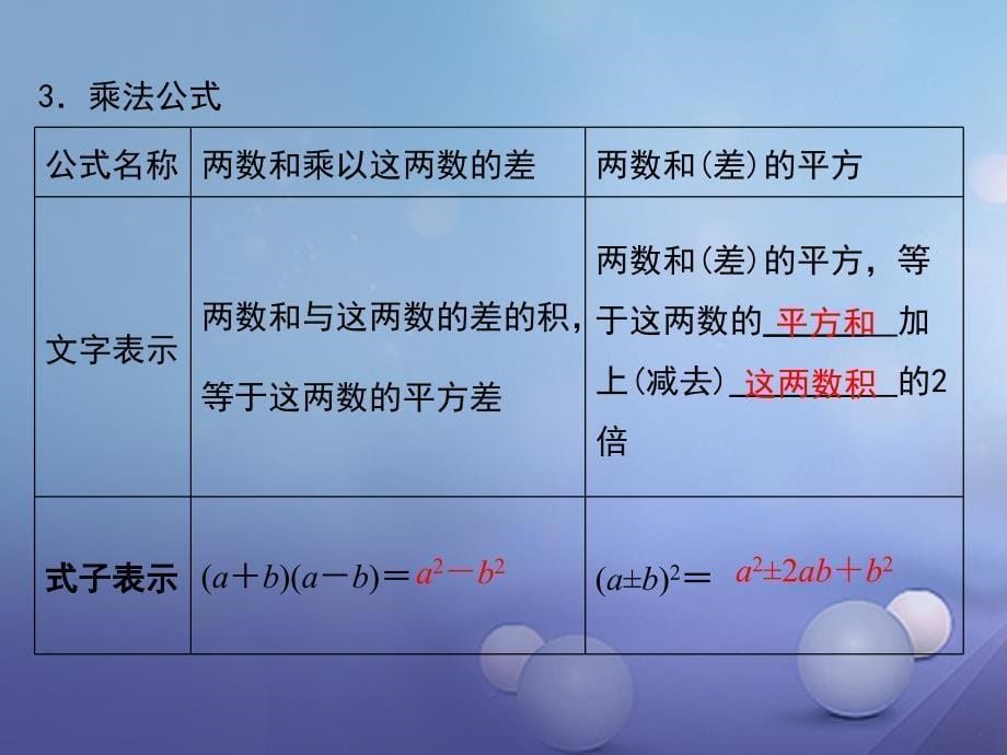 2017春七年级数学下册 8 整式乘法与因式分解小结与复习课件 （新版）沪科版_第5页