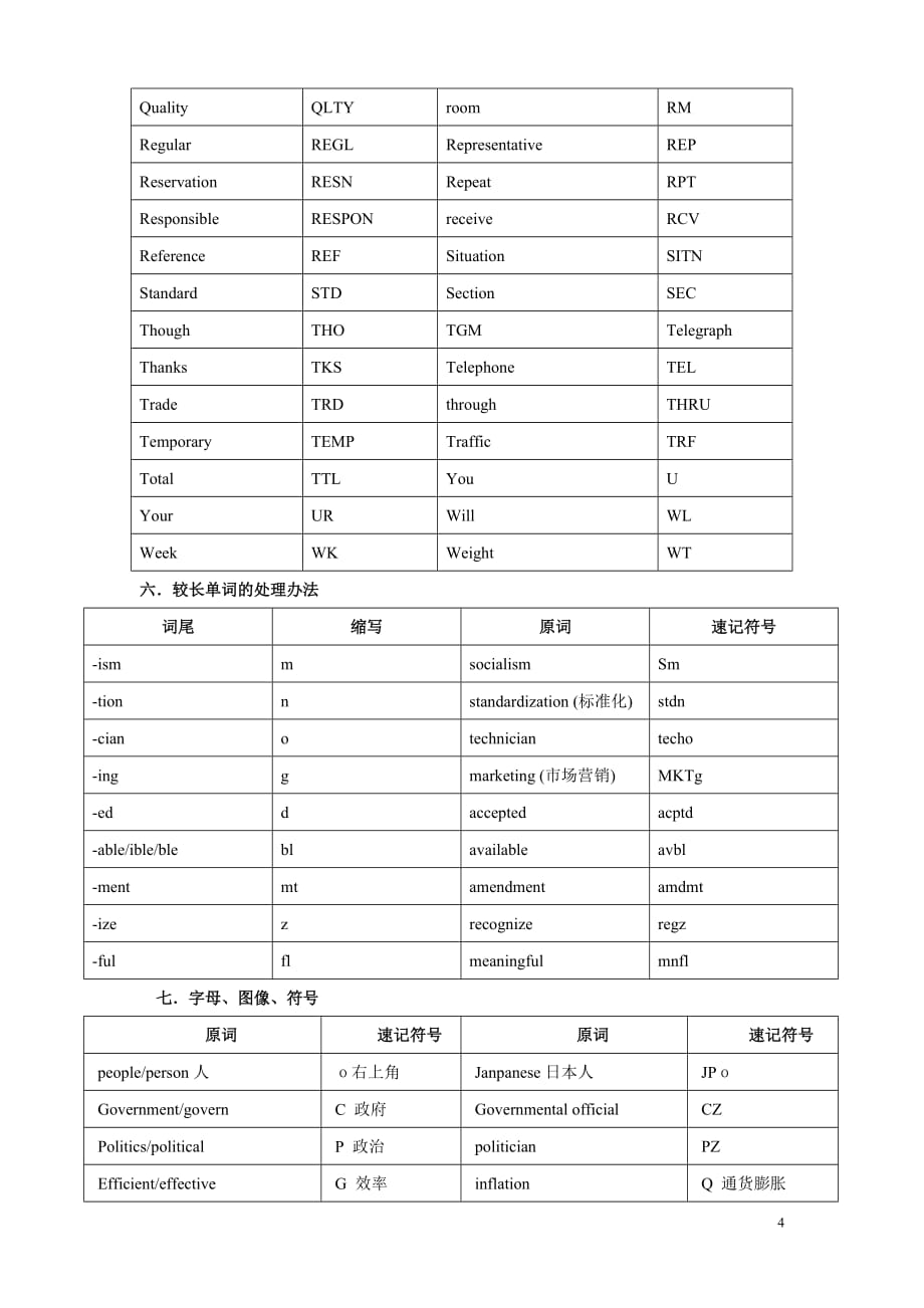 专业测试笔记符号大汇总精品系列_第4页