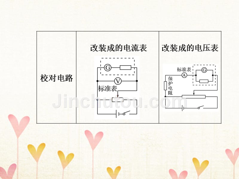 2018版高考物理大一轮复习 第八章 恒定电流 基础课3 电学实验基础课件 粤教版_第5页