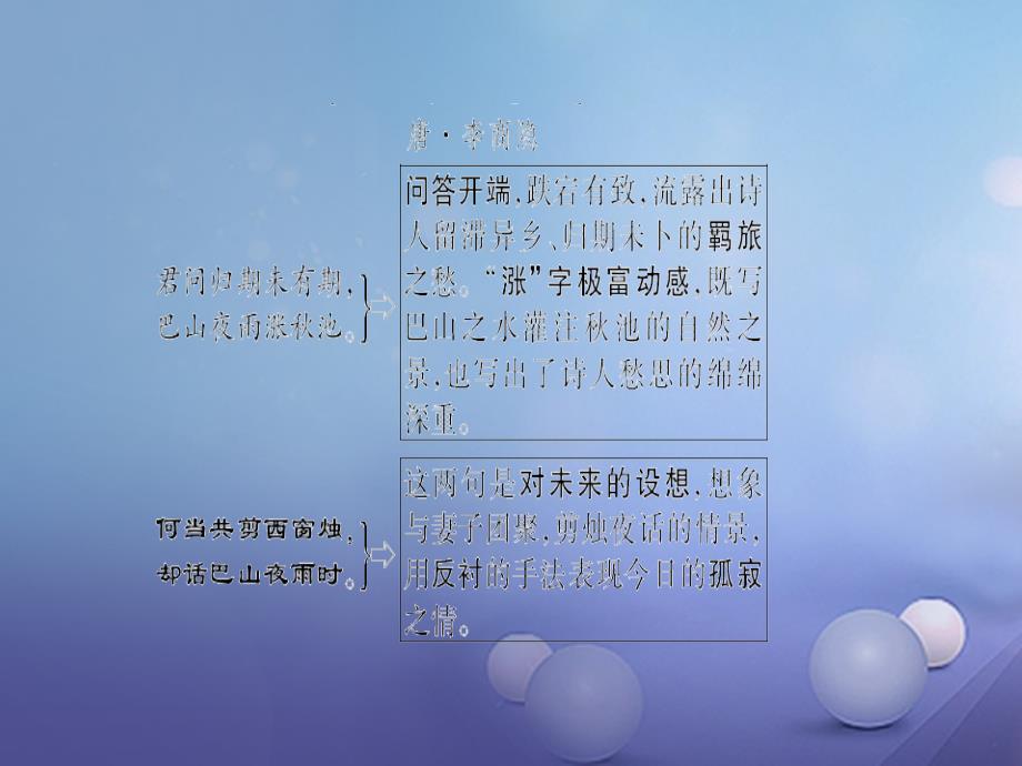 （河南专用）2018届中考语文 第1部分 第21首 夜雨寄北复习课件_第2页