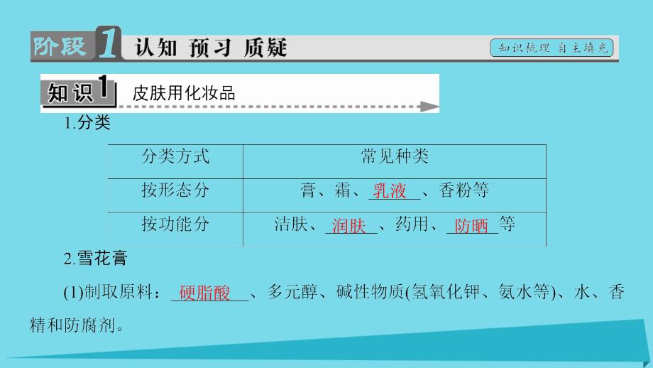 2017秋高中化学 主题5 正确使用化学品 课题3 选用适宜的化妆品课件4 鲁科版选修1_第3页