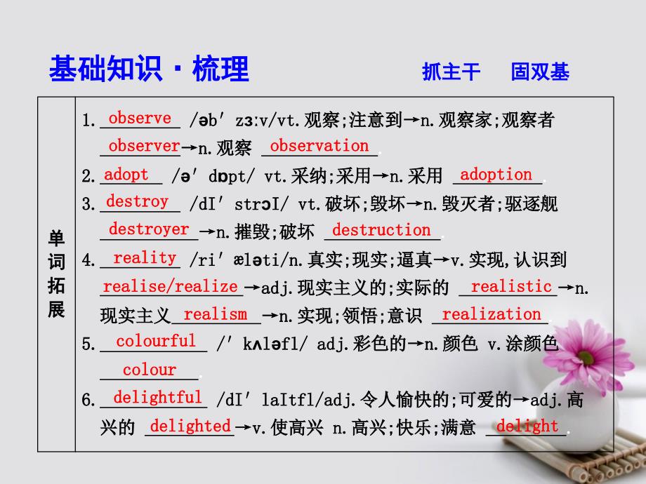 2018高考英语大一轮复习 Module 4 Fine Arts-Western,Chinese and Pop Arts课件 外研版必修2_第3页