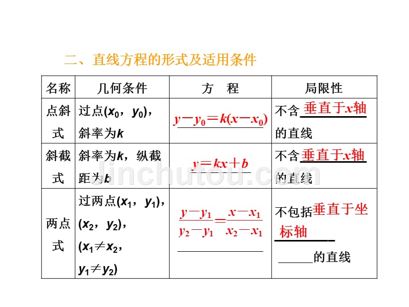 高三数学-立体几何+平面解析几何_第4页