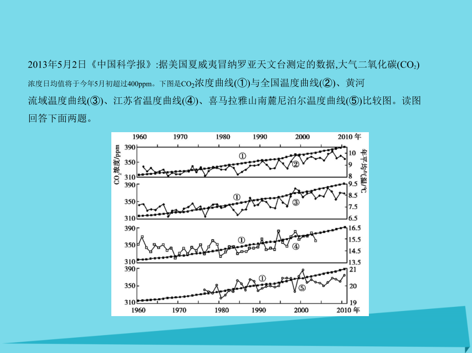 （江苏专用）2018年高考地理 第七单元 自然环境对人类活动的影响课件_第4页