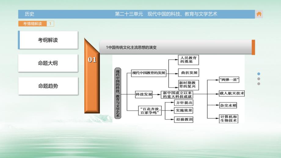 2018版高三历史一轮复习（考情精解读+知识全通关+题型全突破+史料深研析）第二十三单元 现代中国的科技、教育与文学艺术课件_第3页