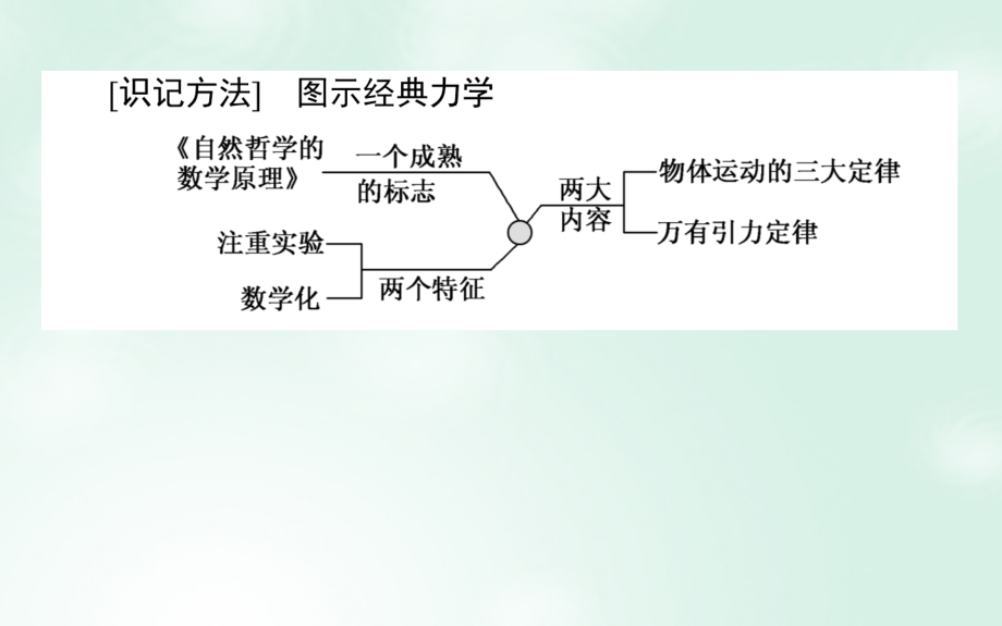 2018高考历史一轮复习构想 专题十六 近代以来的世界科技与文化 34 近代以来世界科学技术的辉煌课件 人民版_第4页