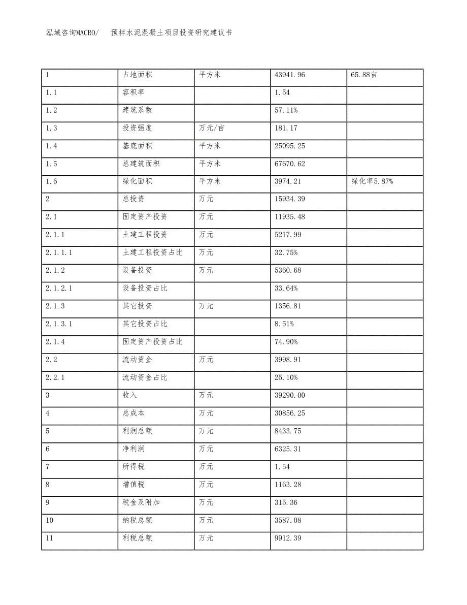 预拌水泥混凝土项目投资研究建议书.docx_第5页