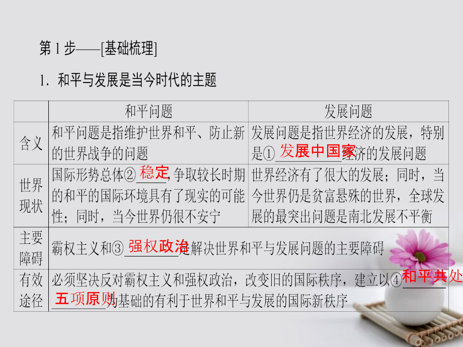 2018高考政治一轮复习 第8单元 当代国际社会 课时2 维护世界和平 促进共同发展课件 新人教版必修2_第4页