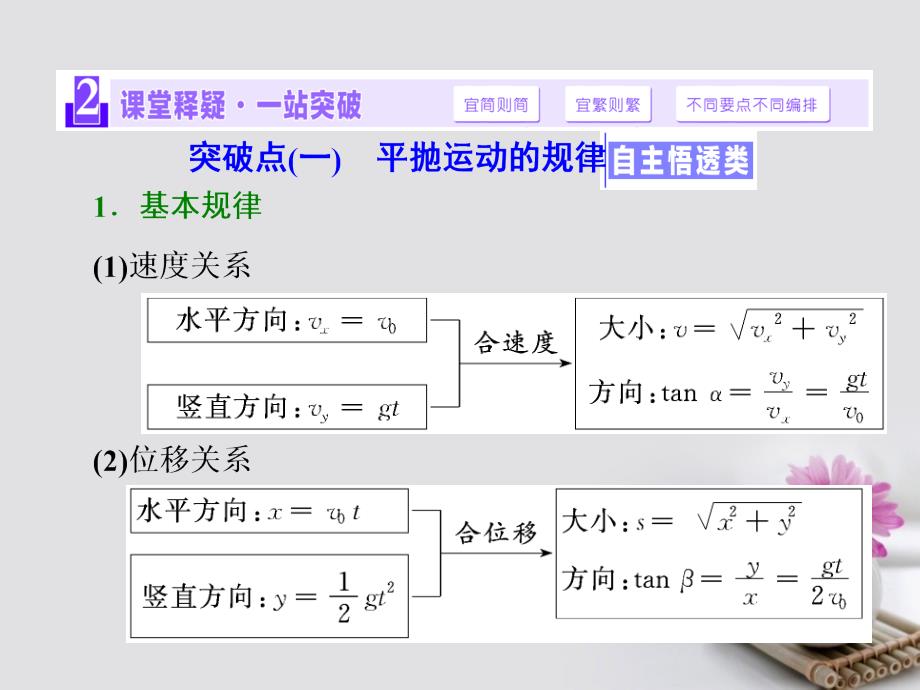 2018版高考物理一轮复习 第四章 曲线运动 万有引力与航天 第2节 抛体运动课件_第4页