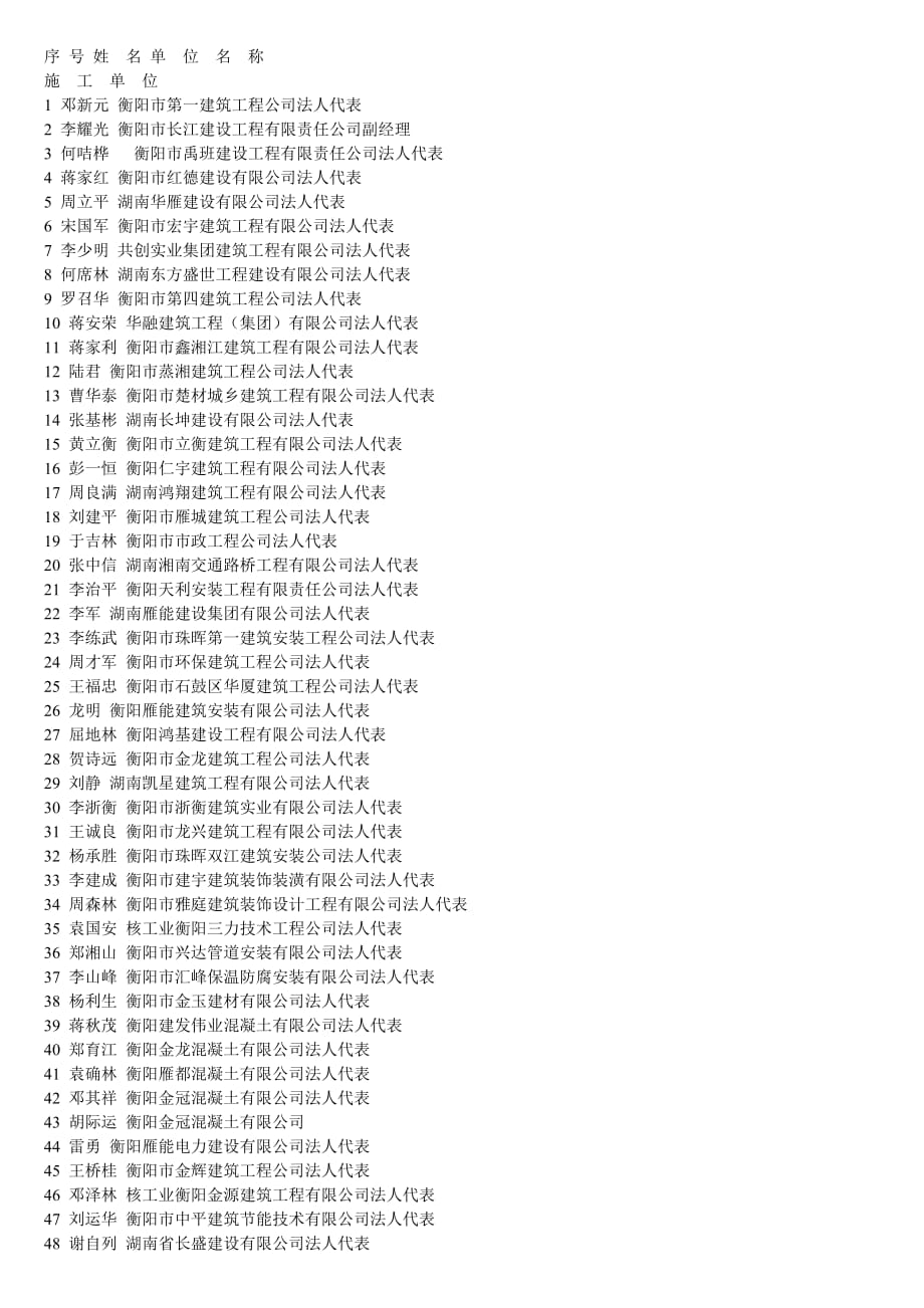 （工程建筑套表）衡阳市所有建筑工程公司以及法人代表_第1页