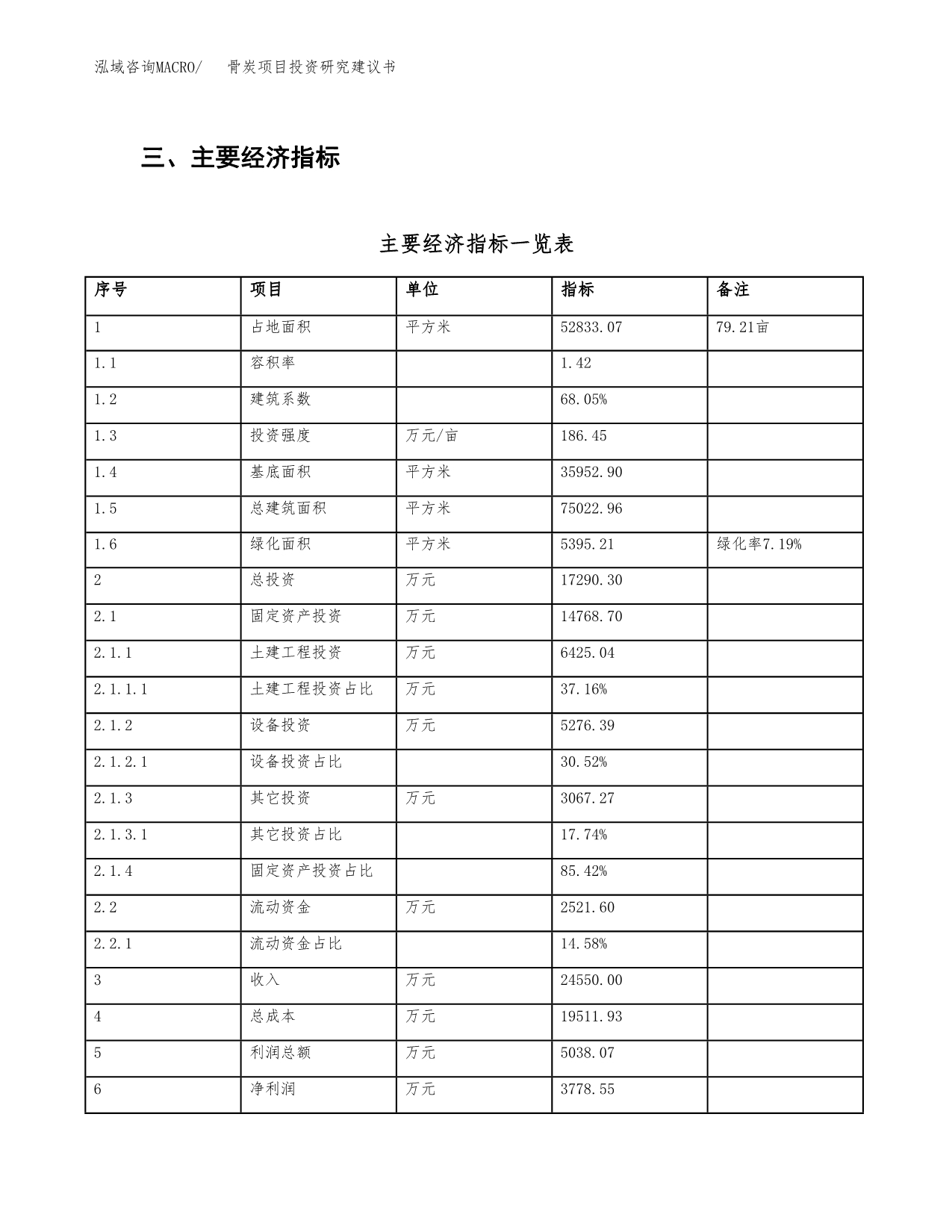 骨炭项目投资研究建议书.docx_第5页