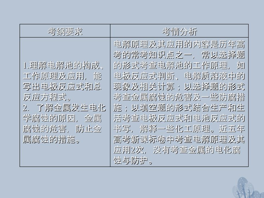 （新课标）2018年高三化学总复习 第六章 6.3 化学反应与能量课件 新人教版_第2页