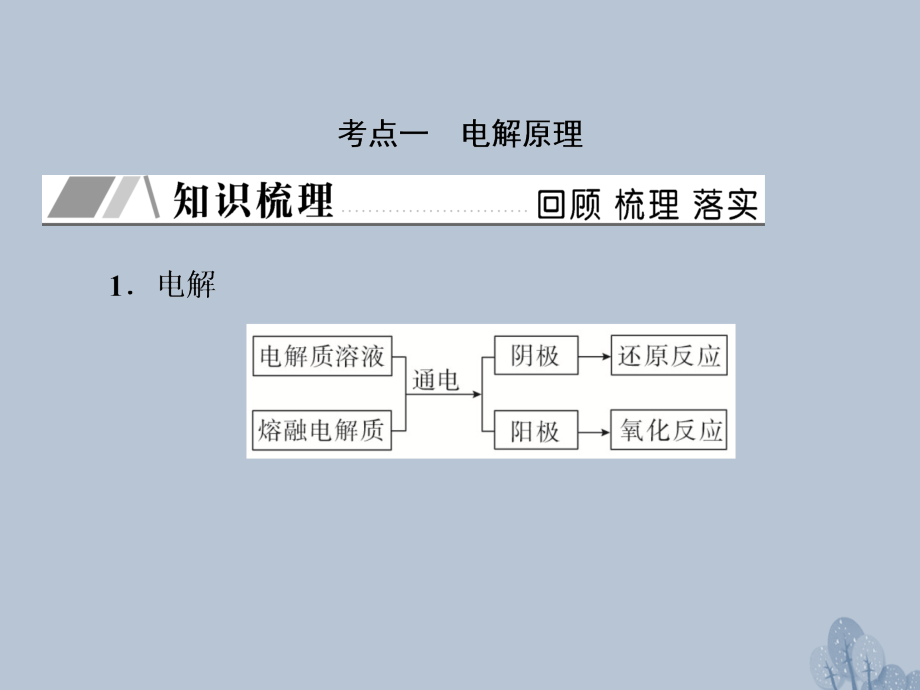 （新课标）2018年高三化学总复习 第六章 6.3 化学反应与能量课件 新人教版_第4页