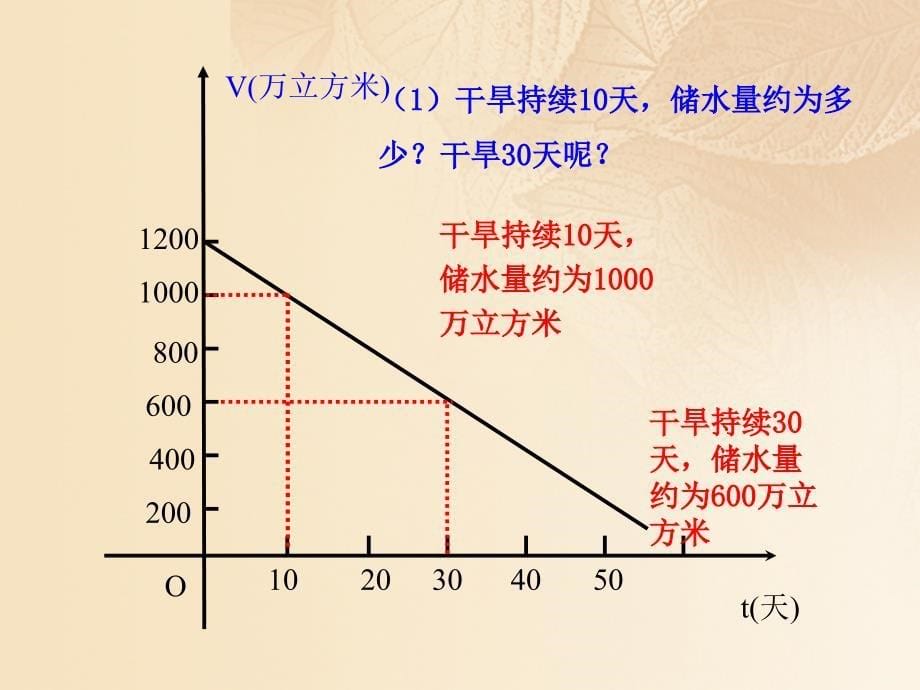 八年级数学下册 17.5 实践与探索教学课件 （新版）华东师大版_第5页