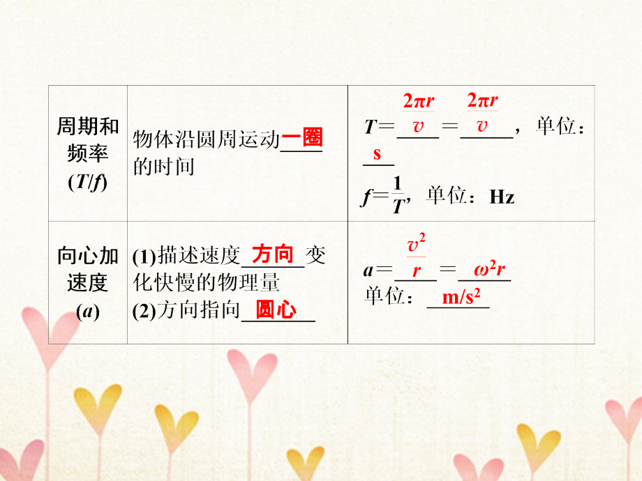 2018版高考物理大一轮复习 第四章 曲线运动 万有引力与航天 基础课3 圆周运动课件 粤教版_第4页