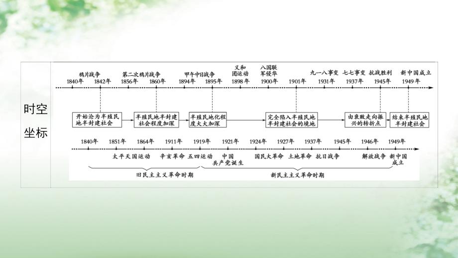 2018版高考历史一轮总复习 第3单元 近代中国反侵略、求民主的潮流 第5讲 从鸦片战争到八国联军侵华课件 新人教版_第2页