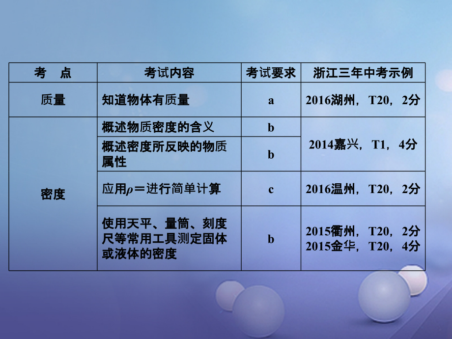 2017年中考科学总复习 第二篇 物质科学（一）第3讲 物质的密度课件_第3页