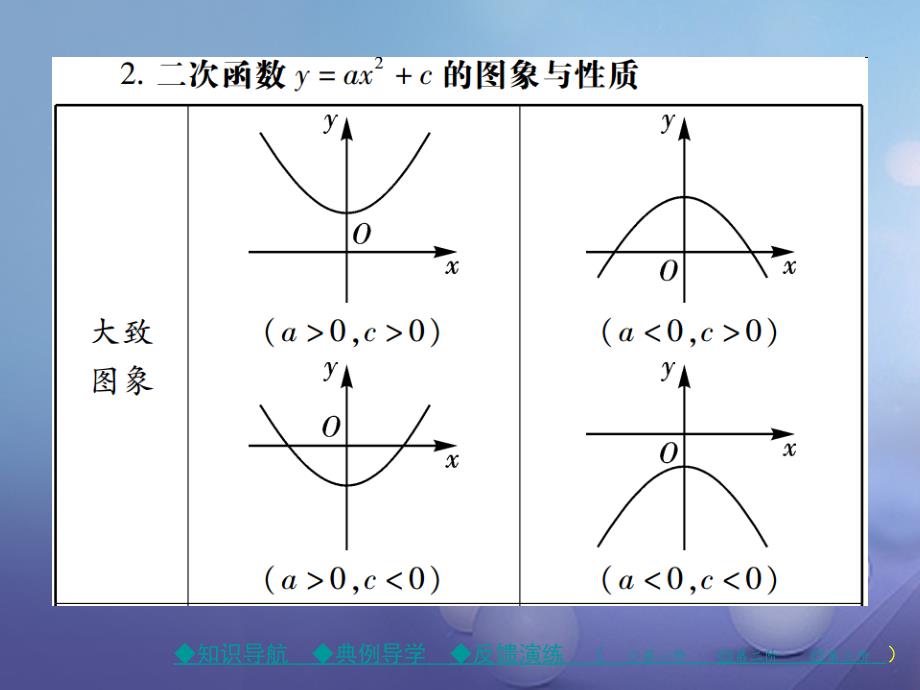 2017春九年级数学下册 26.2.2 第1课时 二次函数y=ax2+c的图象与性质课件 （新版）华东师大版_第3页