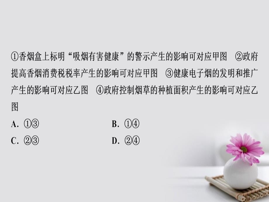 2018年高考政治总复习 微专题提升系列 经济生活中的函数曲线课件_第5页