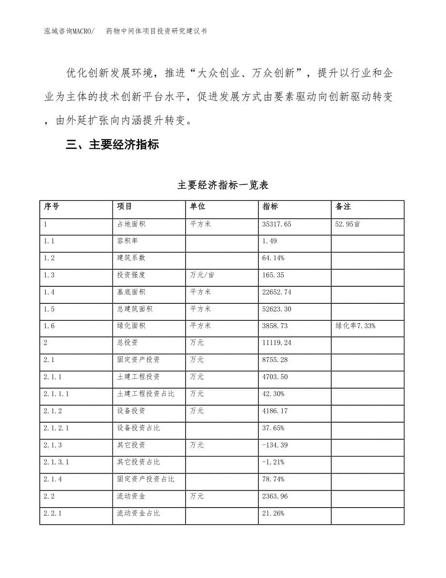 药物中间体项目投资研究建议书.docx_第5页