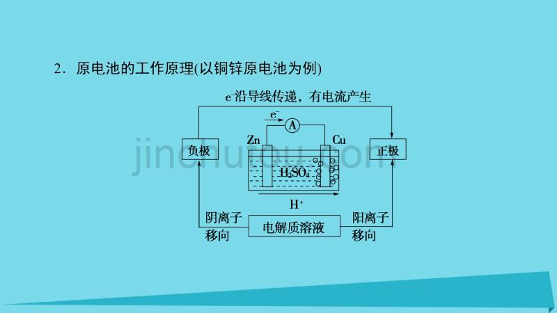 2017秋高中化学 主题3 合理利用化学能源 课题1 电池探秘课件1 鲁科版选修1_第4页