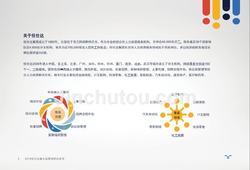 2019年雇主品牌调研白皮书-任仕达_第2页