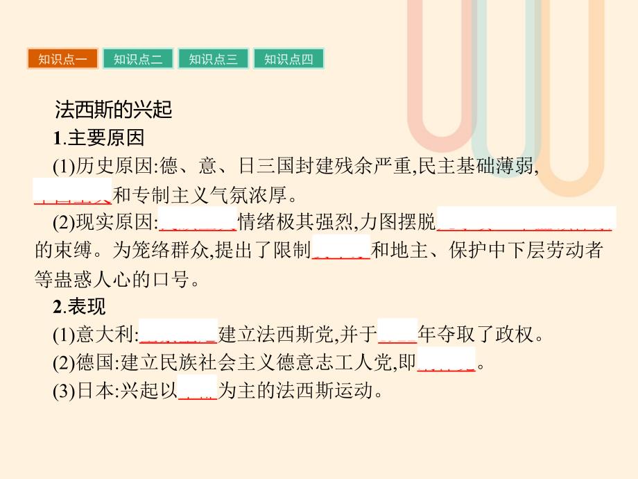 2017秋高中历史 第三单元 第二次世界大战 9 欧亚战争策源地的形成课件 岳麓版选修3_第4页