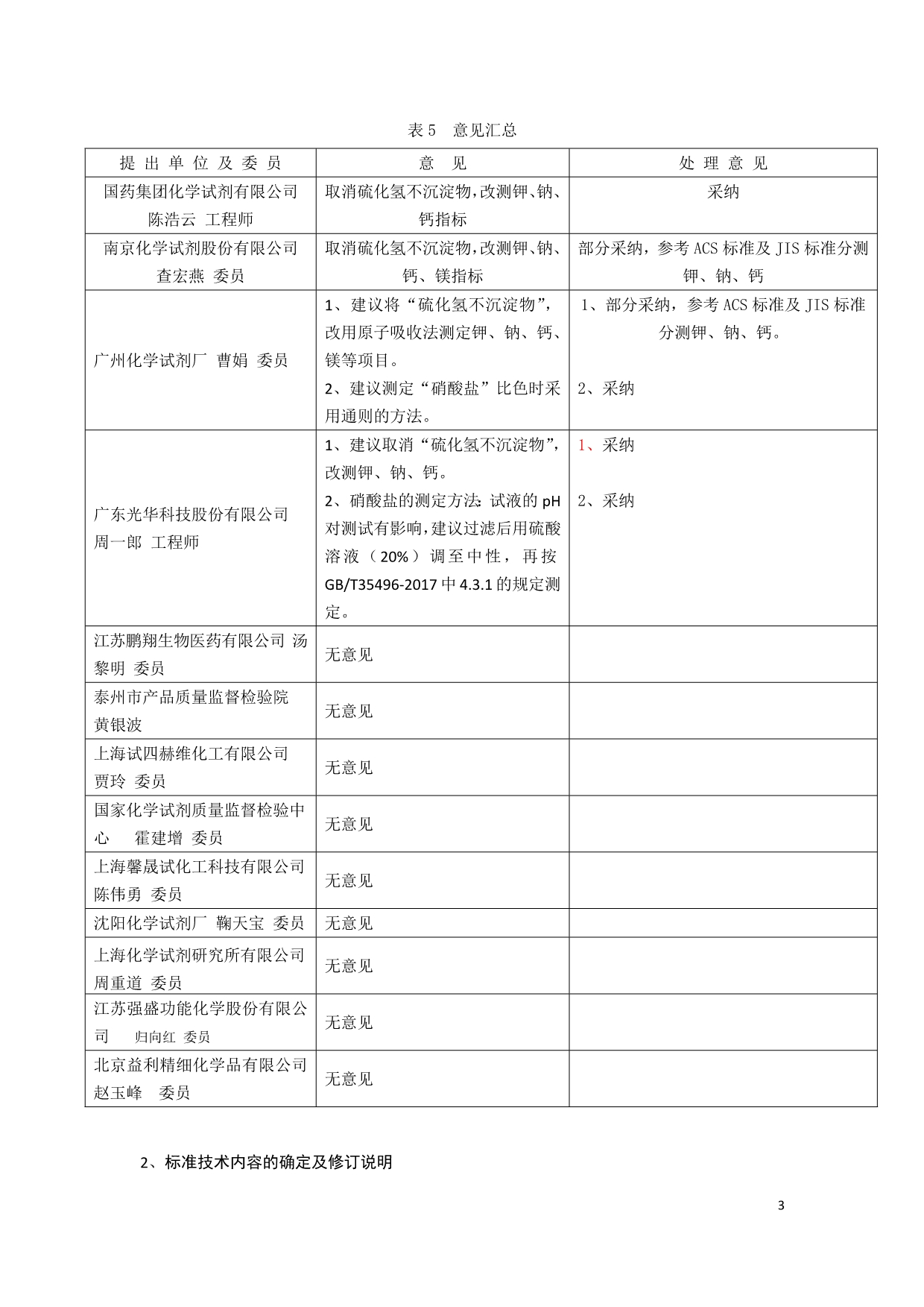 化学试剂 二水合氯化铜（氯化铜）-编制说明_第4页