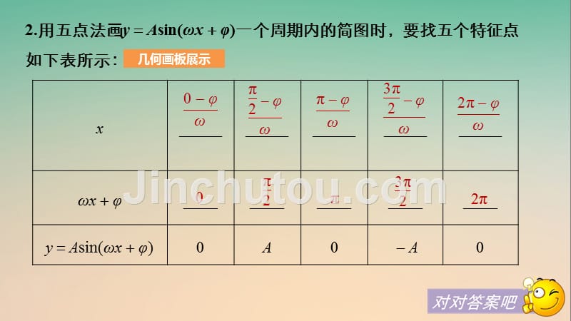 2018版高考数学大一轮复习 第四章 三角函数、解三角形 4.4 函数y＝Asin(ωx＋φ)的图象及应用课件 理 新人教版_第5页